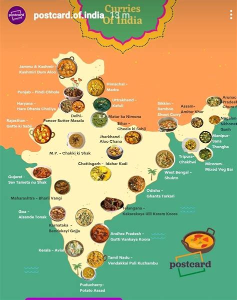 Pin By Tomáš Šimek On India Painting Food Map Easy Food Art Indian