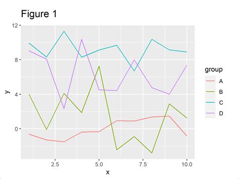 R Add Labels At Ends Of Lines In Ggplot Line Plot Example Draw Text