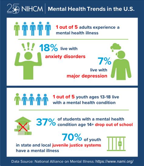 2019 Mental Health Trends In The Us