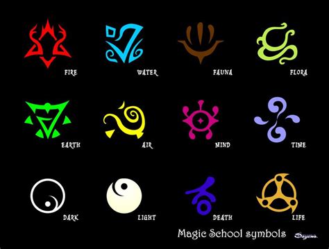 Magic Symbols By Dazuma On Deviantart Magic Symbols Element Symbols