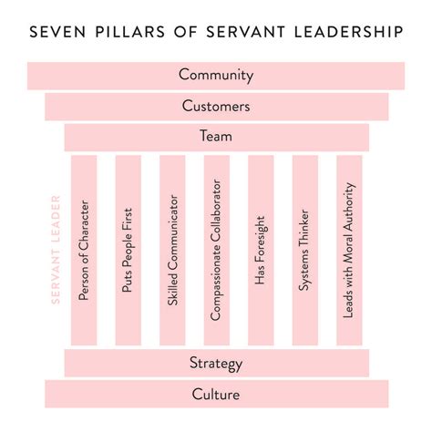 leadership — the treehouse by red aspen servant leadership team leader big picture personal