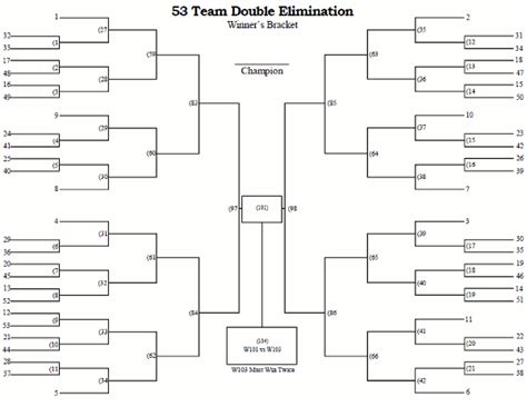 53 Team Seeded Double Elimination Tournament Bracket Printable