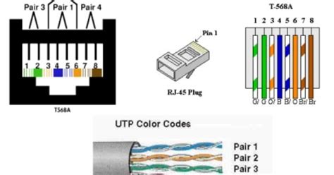 Each pair consists of a solid (or predominantly) colored wire white green green white orange blue white blue orange white brown brown. Wiring Diagram Rj45 Wire 568a Crossed | Wire