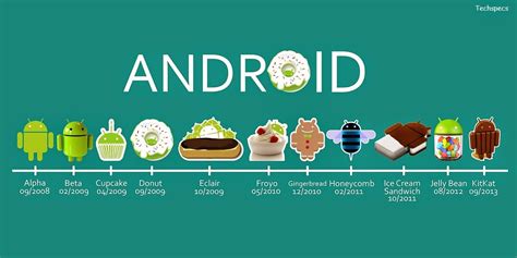 Android Timeline And Version Techspecs