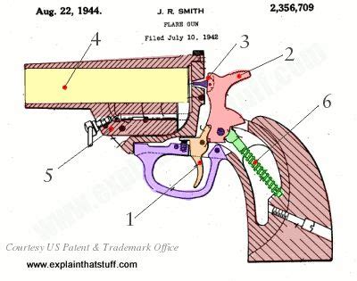 Ever wondered how your favorite racecar driver got his/her number? How do flares and flare guns work? (с изображениями ...