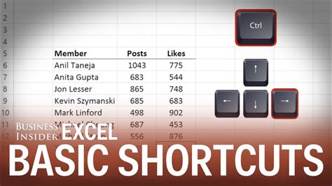 Basic Excel Shortcuts Youtube