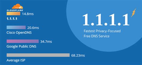Now we have an even more interesting playing field: 17 Free Public DNS Servers For Family, Performance ...