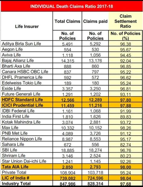 Choosing the best life insurance policy is not a decision to take lightly. What are the best life insurance companies in 2019? - Quora
