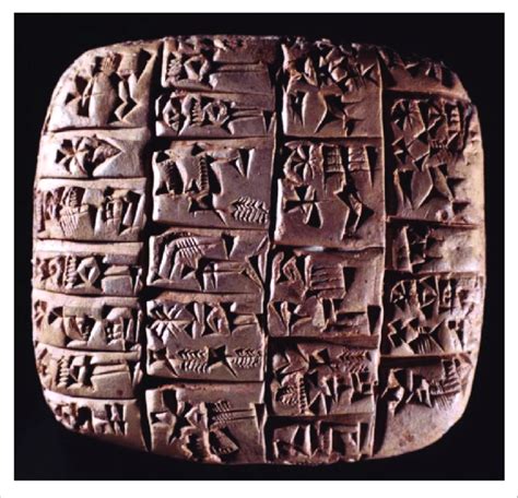 eblait and sumerian clay tablets with inscriptions from archive download scientific diagram