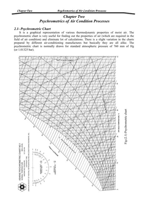 Ashrae Psychrometric Chart Air Sitnaxre