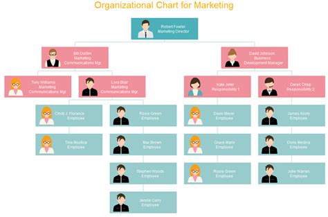 You may have forgotten to create an organizational plan. Differences Between Vertical and Horizontal Org Chart ...