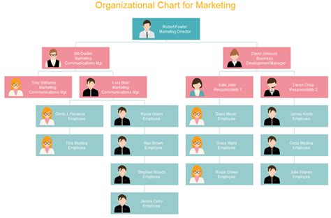 Using an org chart, staffs and stakeholders can clearly recognize the operational. Differences Between Vertical and Horizontal Org Chart ...