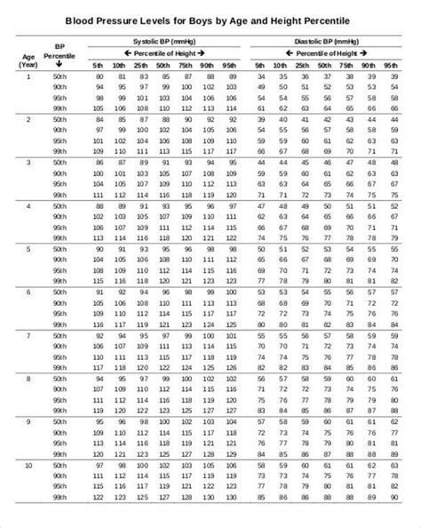 Blood Pressure Chart Template 13 Free Excel Pdf Word Documents