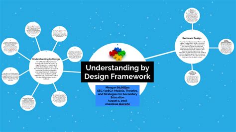Understanding By Design Framework By On Prezi