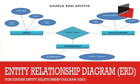 Entity Relationship Diagram Erd Pengertian Fungsi Dan Komponennya My