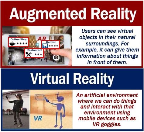 What Is Augmented Reality Or Ar Definition And Examples