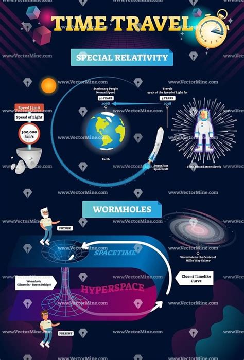 Time Travel Concept Infographic Vector Illustration Physics And