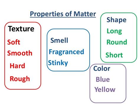 Properties Of Matter