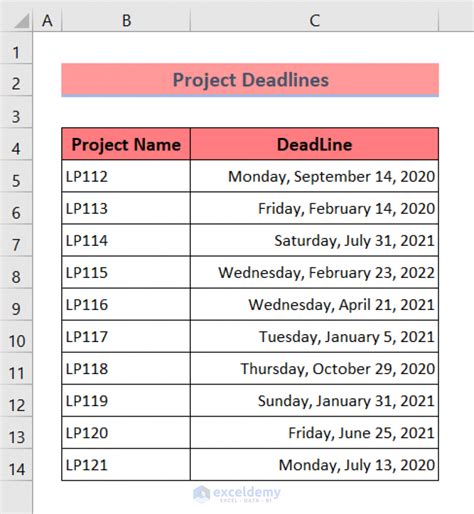 Apply Conditional Formatting To Overdue Dates In Excel Ways