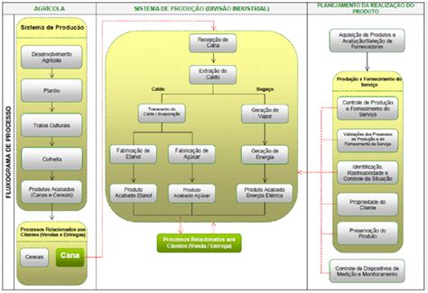 Fluxograma Do Processo Produtivo Da Empresa Estudada Fonte Empresa De