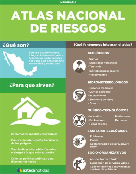 Atlas Nacional De Riesgos Infografia Map Screenshot