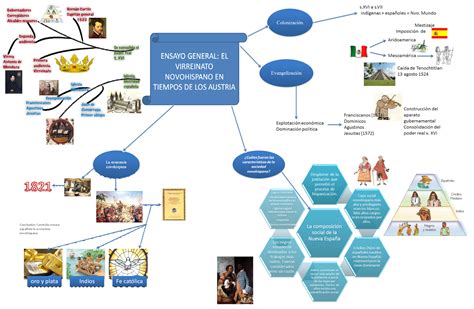 Historia Socio Política De México Ensayo General El Virreinato