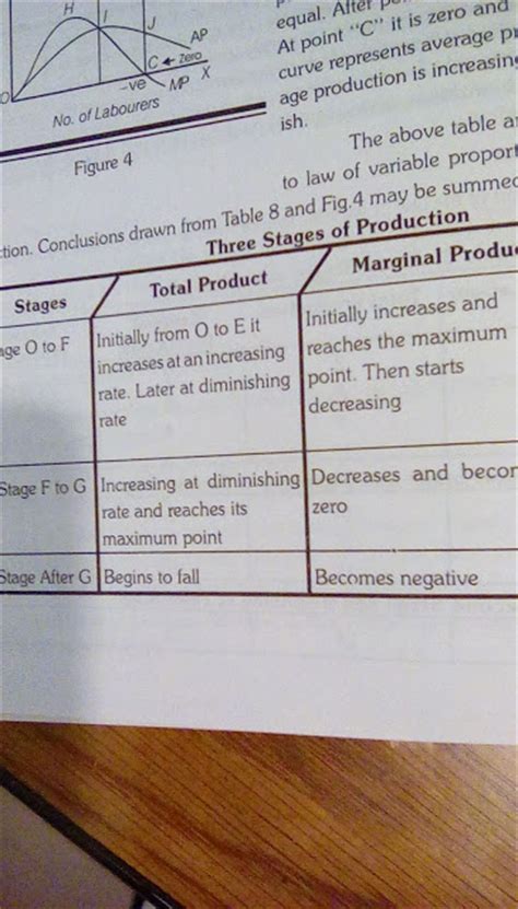 Next, compute the increase in production output which is the final production output (step 2) minus initial production output (step 1). Total Product, Average Product and Marginal Product ...