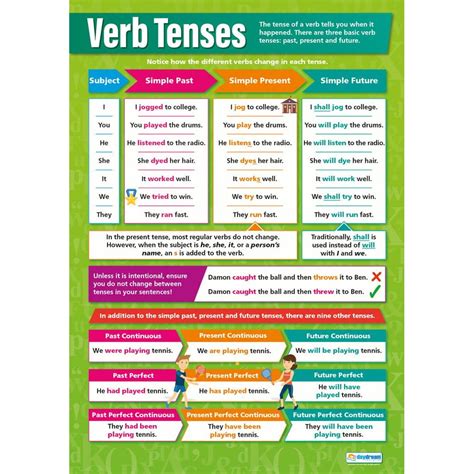Verb Tenses Poster Daydream Education