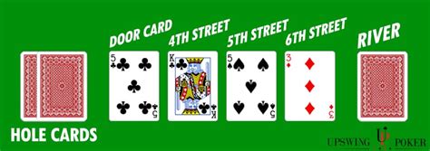 Check spelling or type a new query. 7 Card Stud Rules with Upswing Poker