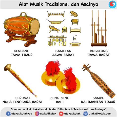 Alat Musik Tradisional Dan Asal Daerahnya Utakatikotak Com