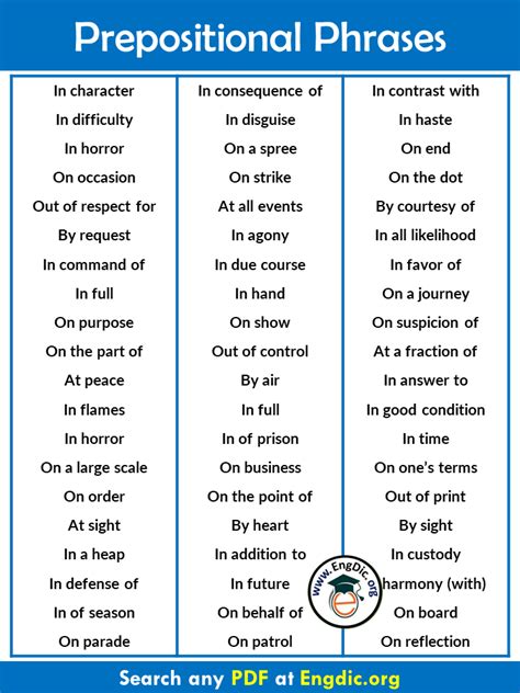 Prepositional Phrases List Definition Types And Example Sentences