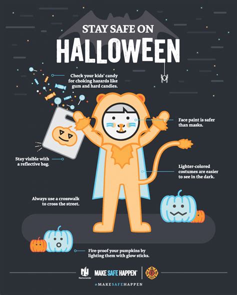Lynn Cary Wheeler And Associates Halloween Safety Tips Infographic