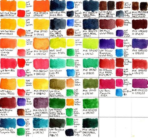 Paint Color Mixing Chart Online Patina Color Mixing Chart Color