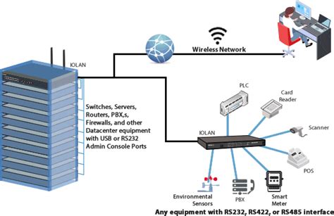 Unterstützung Erhoben Einbruch Wireless Network Meter Bedeckt In Der