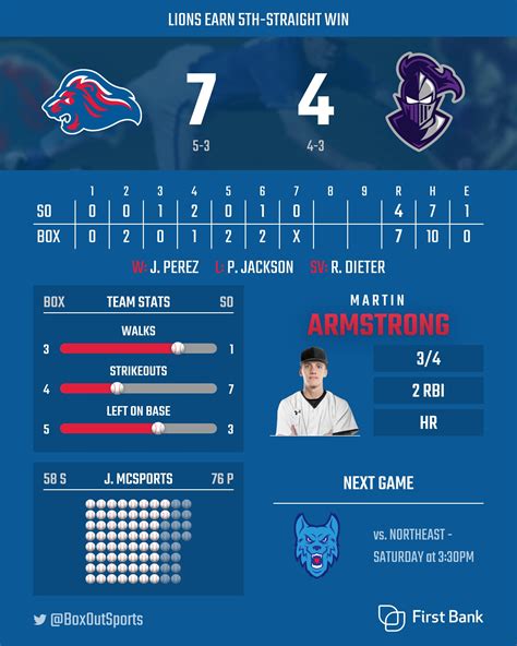 Baseball Stats