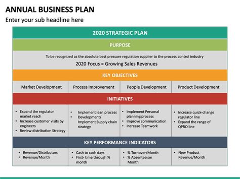 Annual Business Planning Template