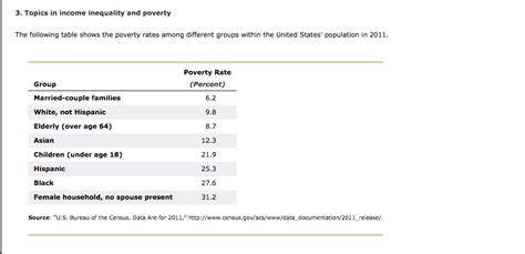 Pin On Social Class Income Inequality 1e7