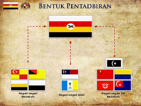 Berkaitan Kemerdekaan Malaysia Makna Sebenar Erti Kemerdekaan Malaysia Yang Harus Ada Dalam
