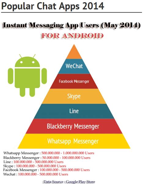 Instant Messaging App Users Updated May 2014 Visually Instant