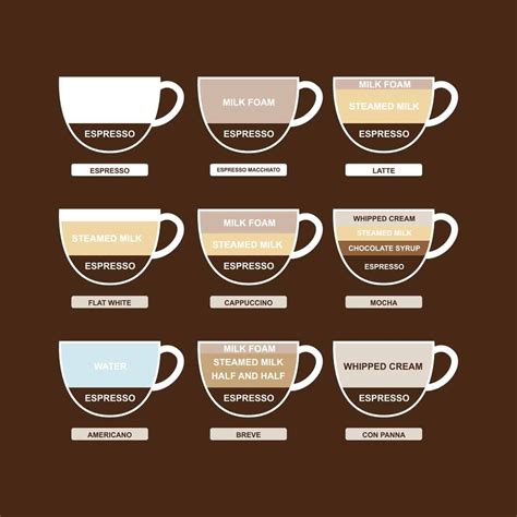 10 Types Of Coffee By Bean And Preparation Home Stratosphere