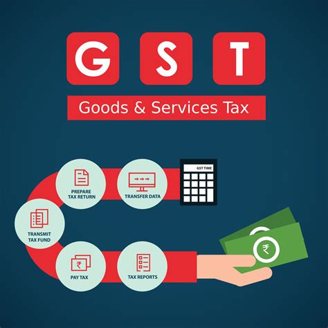 What Has Been The Impact Of Gst On Real Estate World Read Here