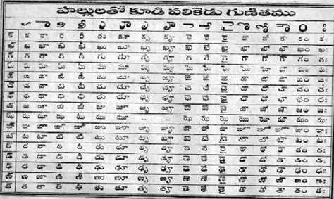 We did not find results for: TELUGU WEB WORLD: Telugu Guninthalu - Telugu language ...