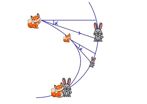 Fox Rabbit Chase Problem Solution And Math Proof Gaurav Tiwari