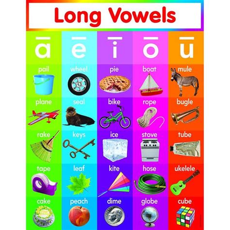 Long Vowels Chart Vowel Chart Vowel Long Vowels