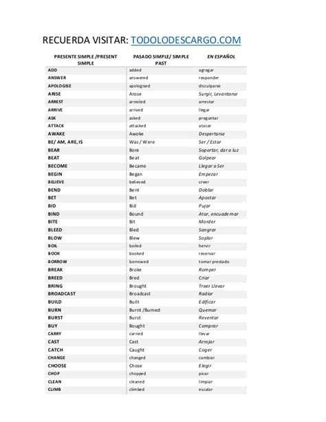 Lista De Verbos Irregulares Para Aprender Inglés En Simple Past