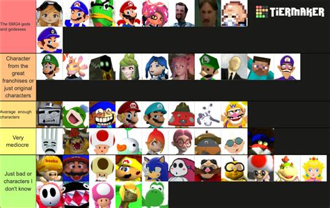 Smg4 Characters Updated 2021 Tier List Community Rankings Tiermaker