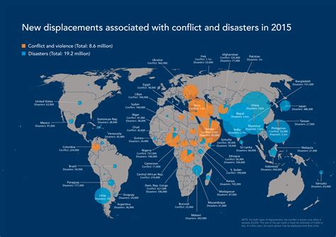 Idmc Grid 2016 Global Report On Internal Displacement
