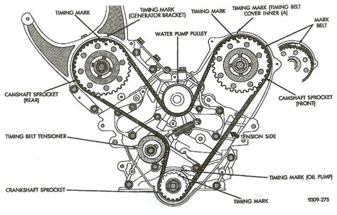 Timing belt replacement for honda engines