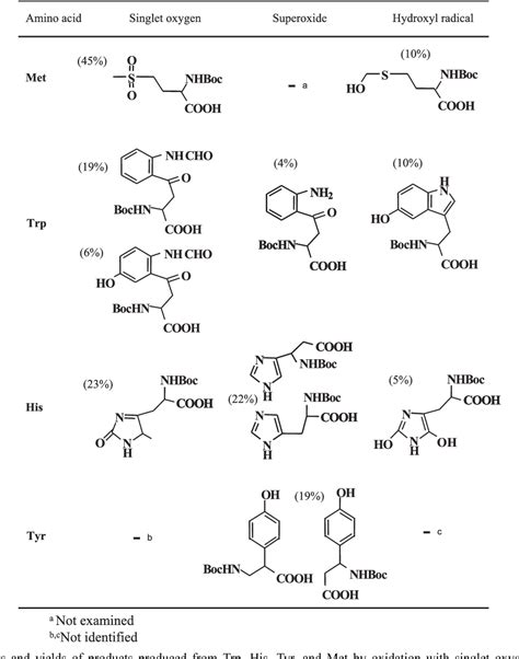 Figure 1 From Structural Analysis Of Amino Acids Oxidized By Reactive