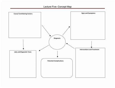 Printable Nursing Concept Map Template Free Printable Templates
